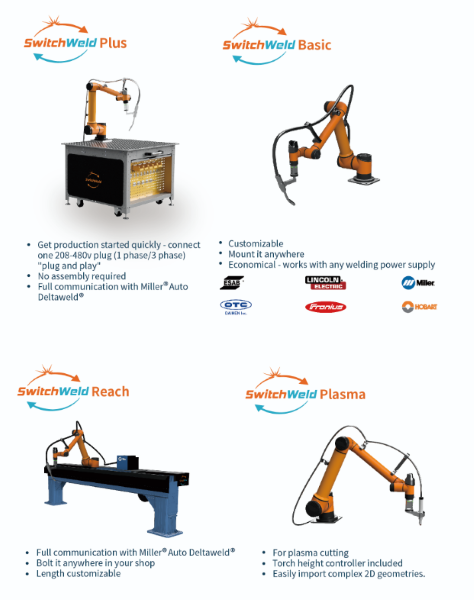 Aubo Robotics USA. Inc.